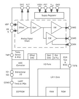 MLX90308