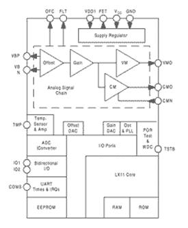 MLX90314