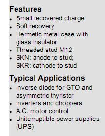 SKR141F15