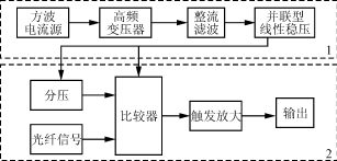驱动电路的结构框图